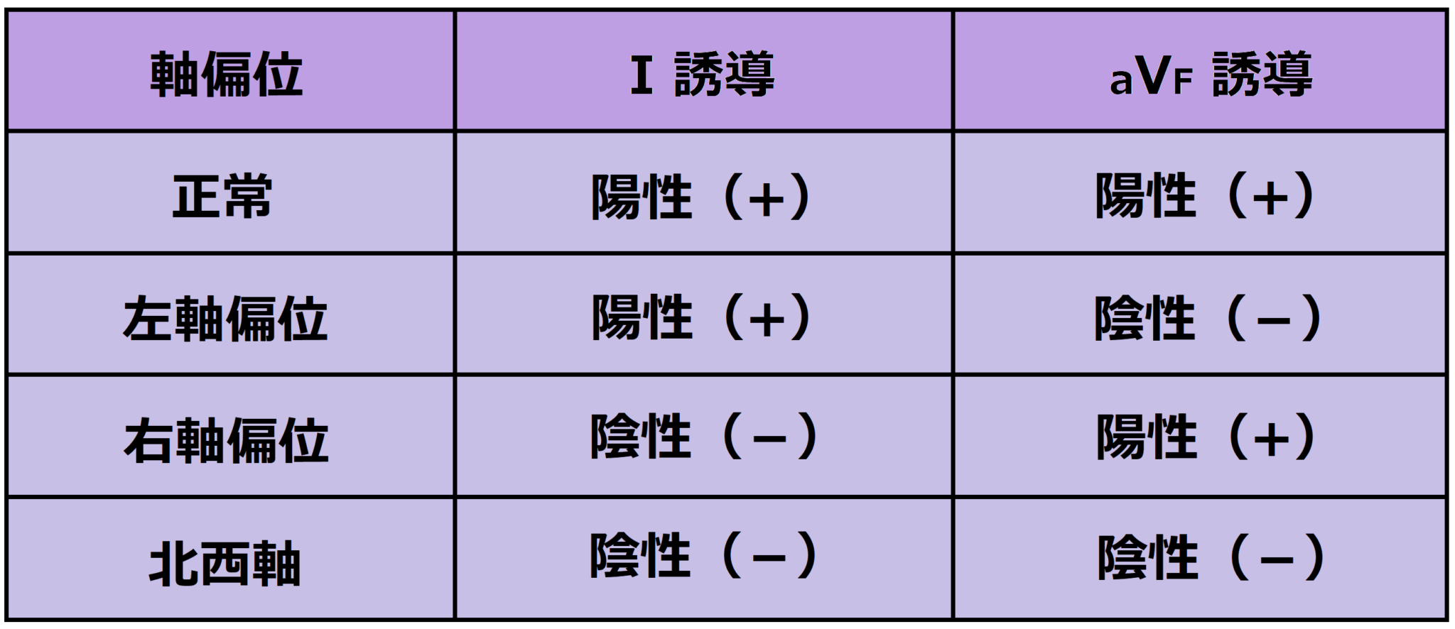 心臓右軸偏位原因: 心電図 右軸偏位とは , わかりやすい心電図の説明 ③電気軸 右胸心 移行帯 – NQZJBQ