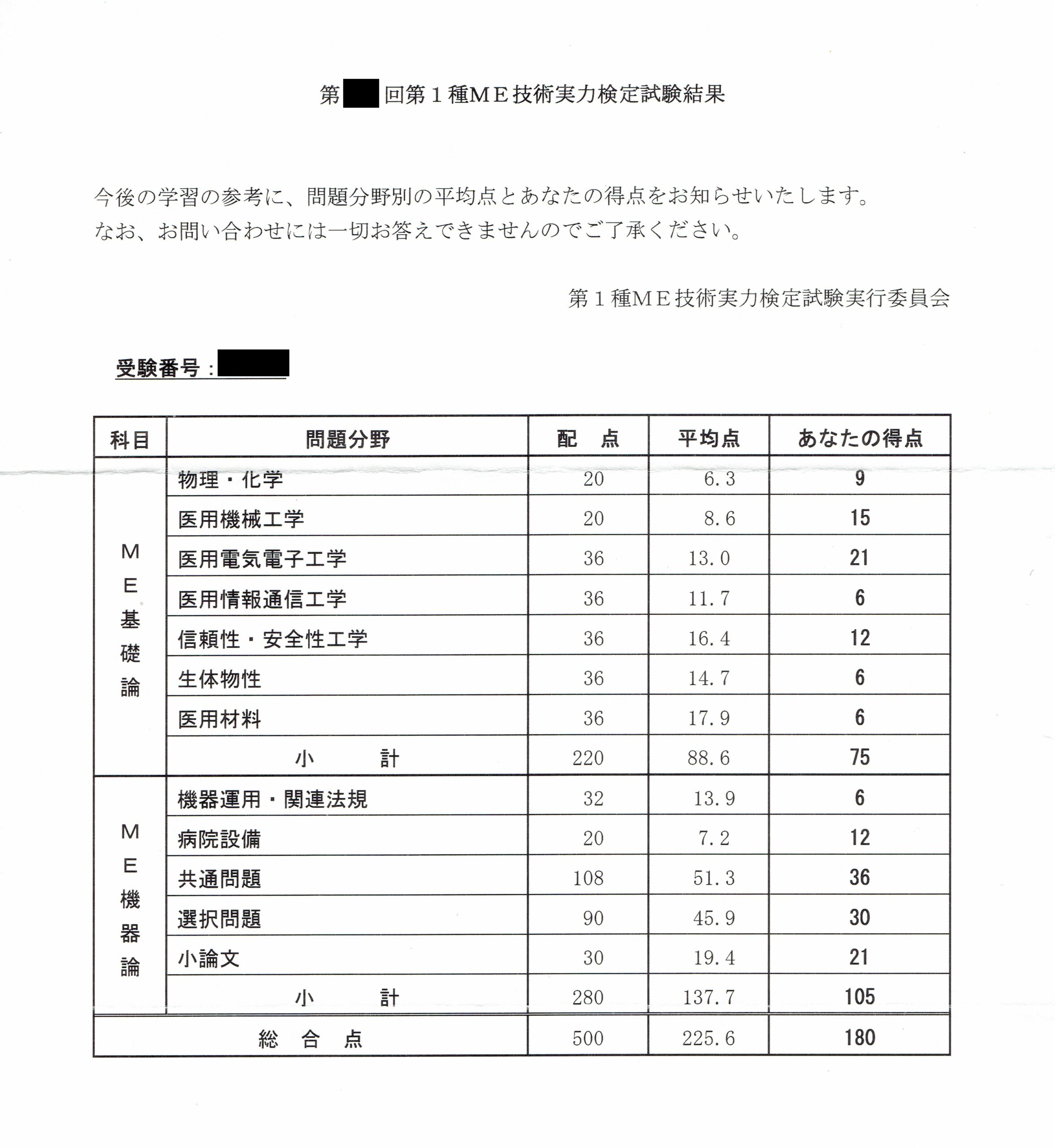 体験談】第1種ME技術実力検定試験 — ME1種合格への道 — | CEじゃーなる